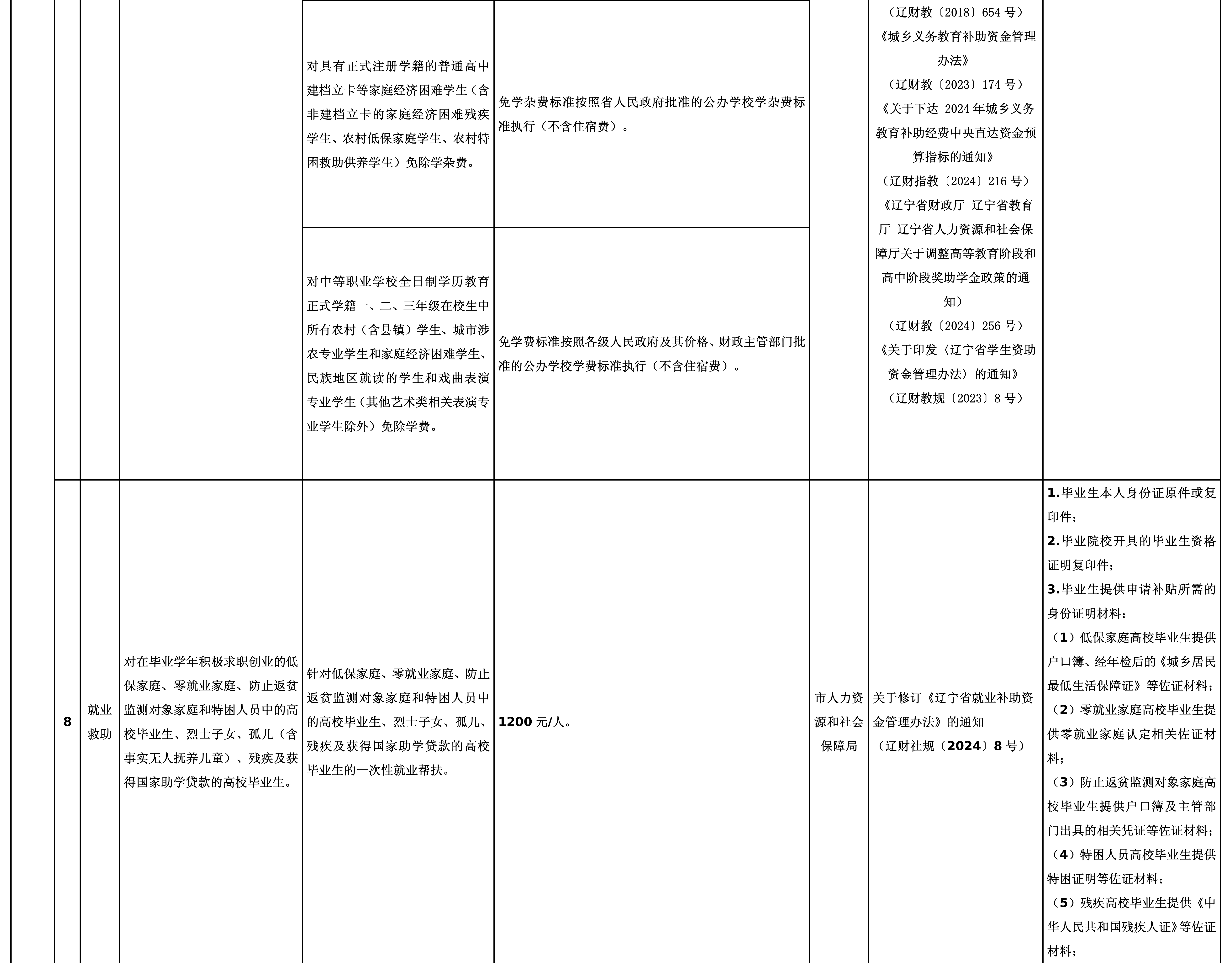 03阜新市分层分类救助帮扶清单_05.png
