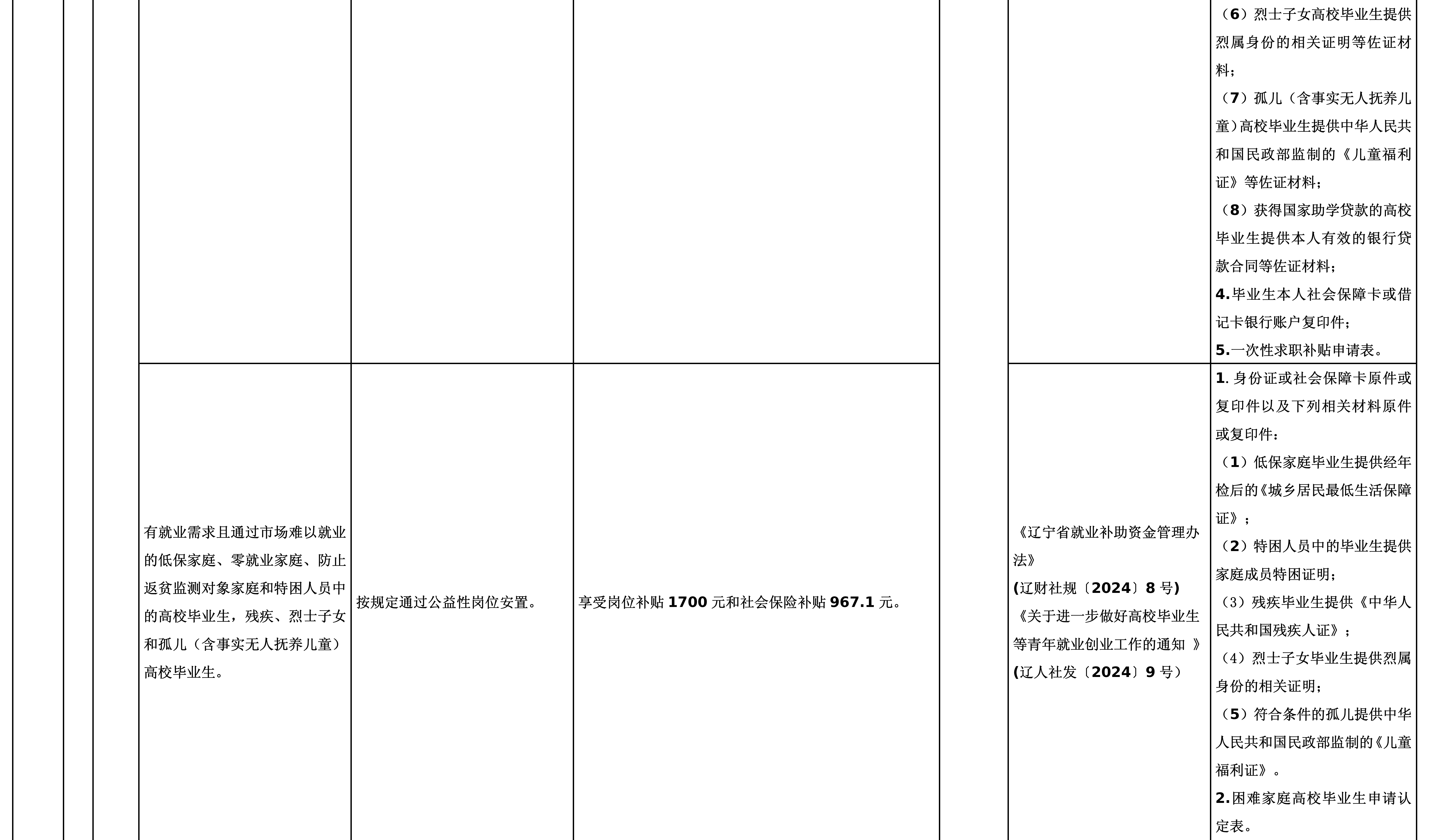 03阜新市分层分类救助帮扶清单_06.png