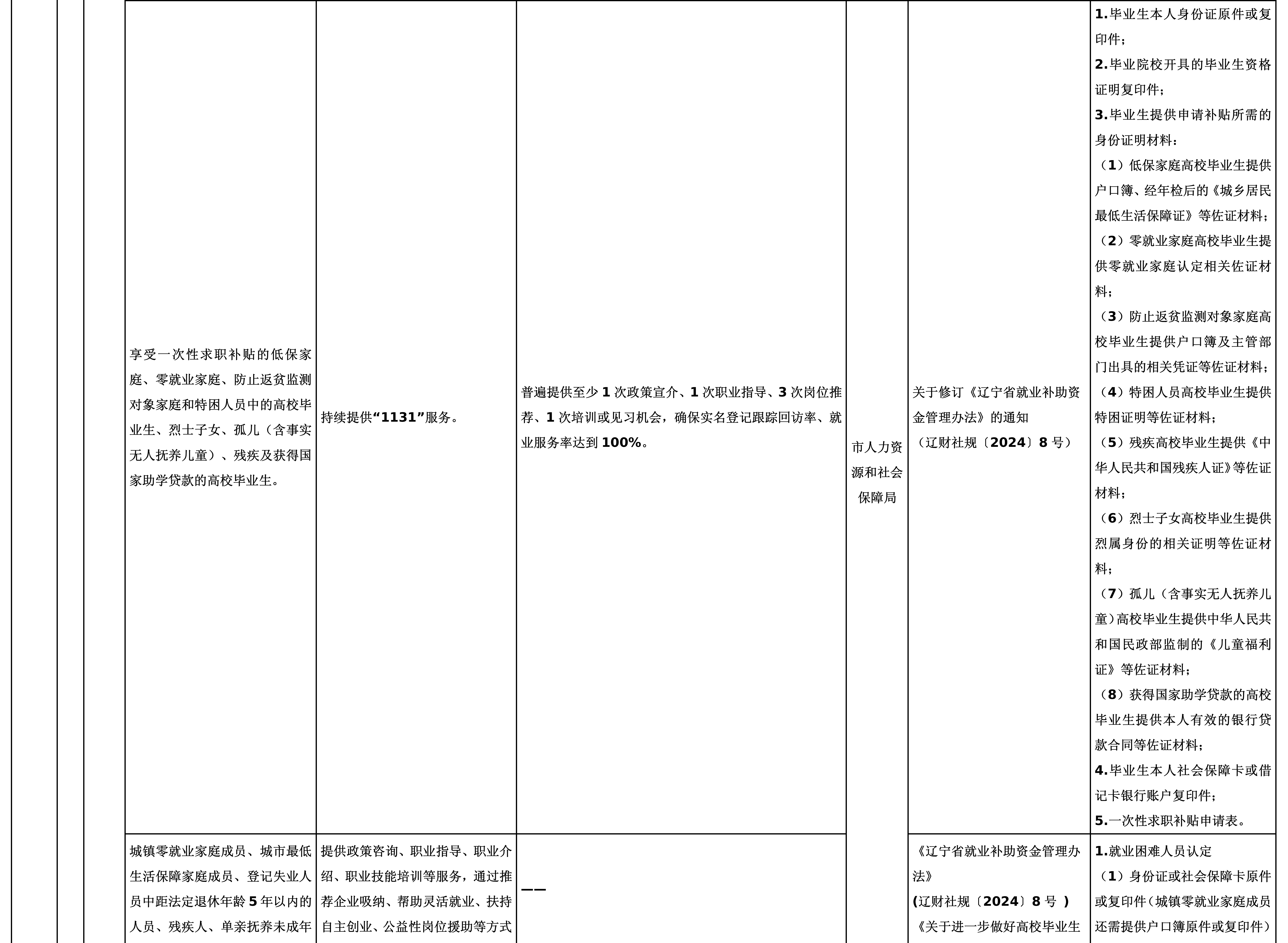 03阜新市分层分类救助帮扶清单_07.png