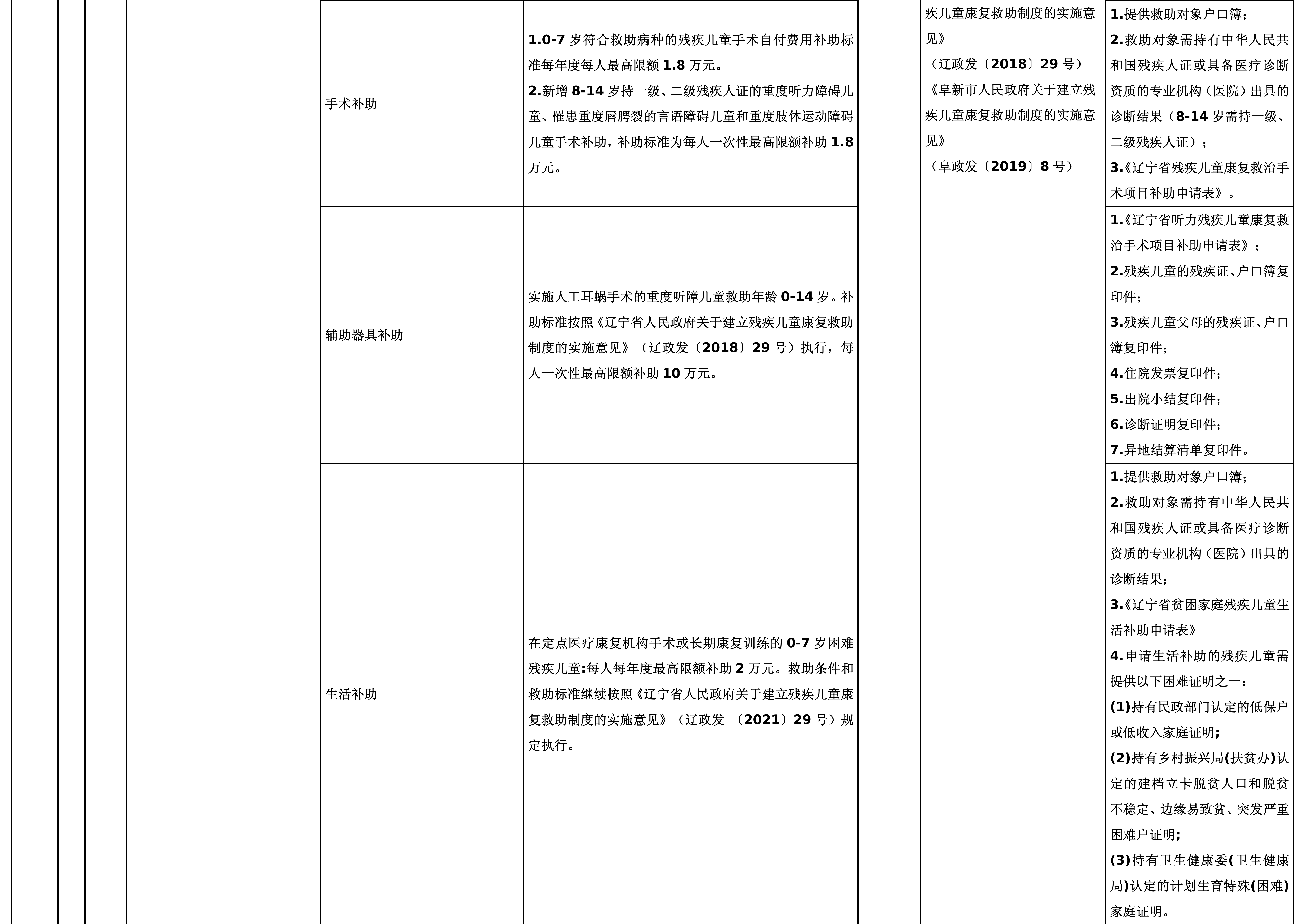 03阜新市分层分类救助帮扶清单_10.png