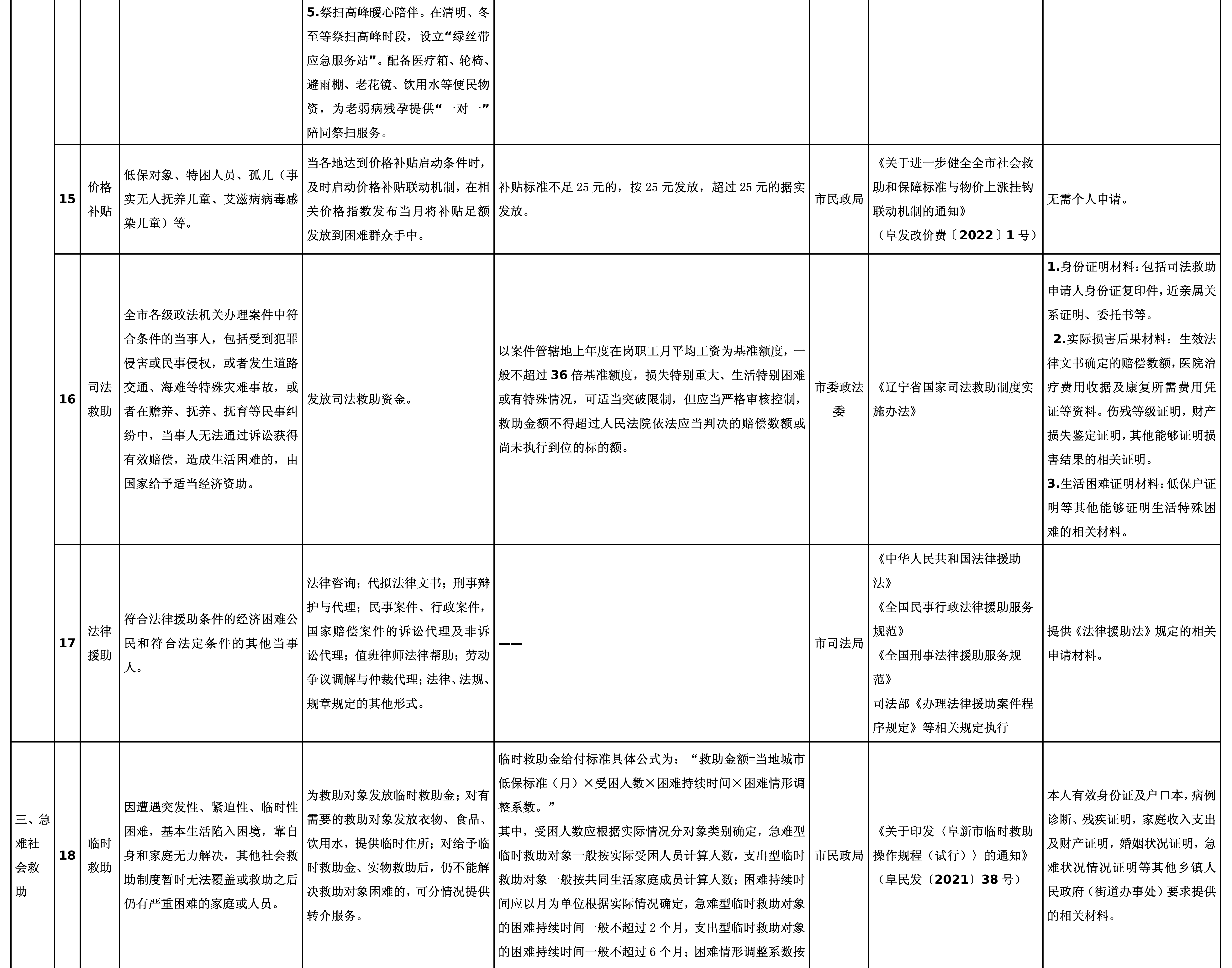 03阜新市分层分类救助帮扶清单_13.png