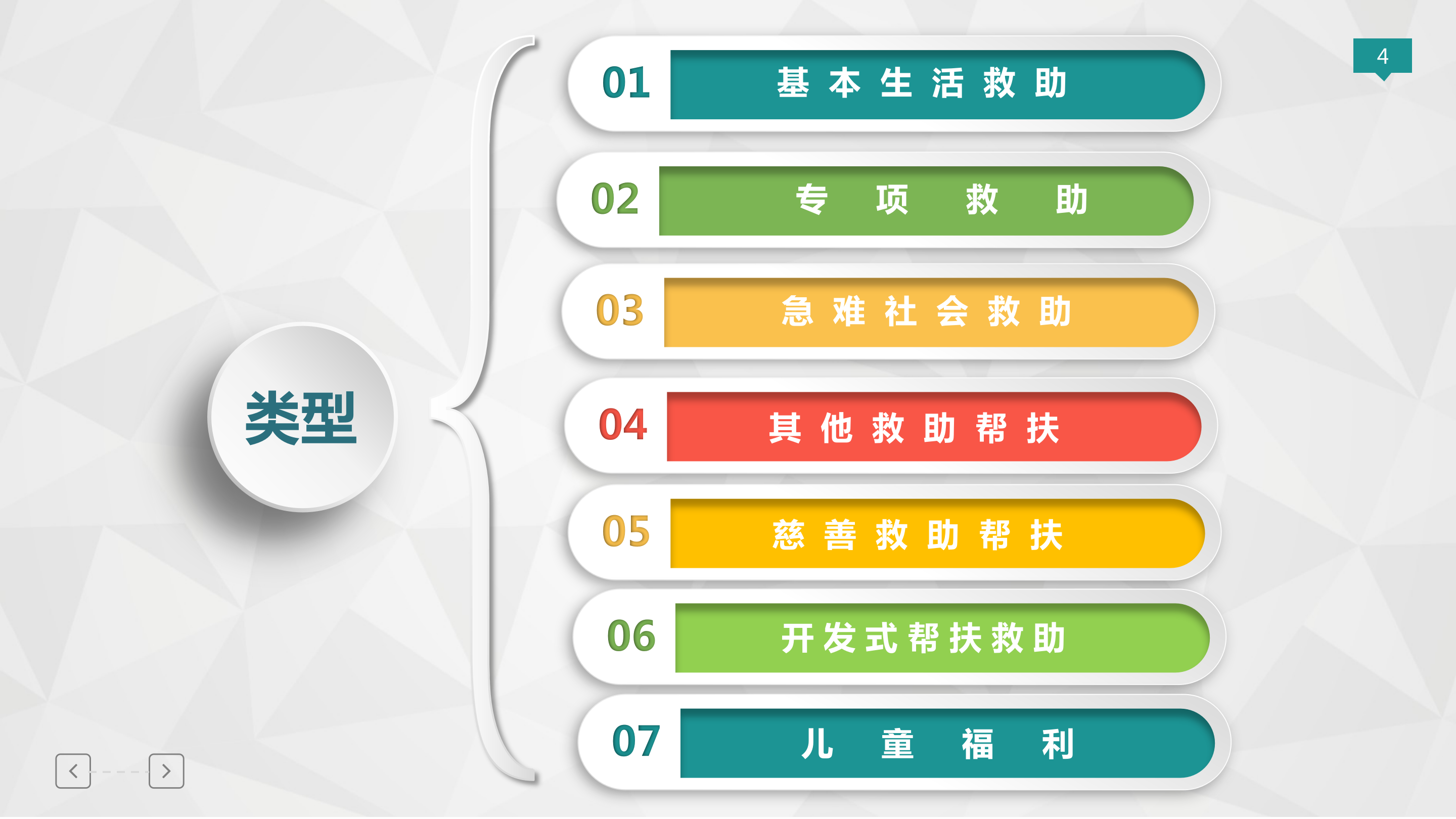 阜新市分层分类救助帮扶清单（2026年版）政策解读_04.png