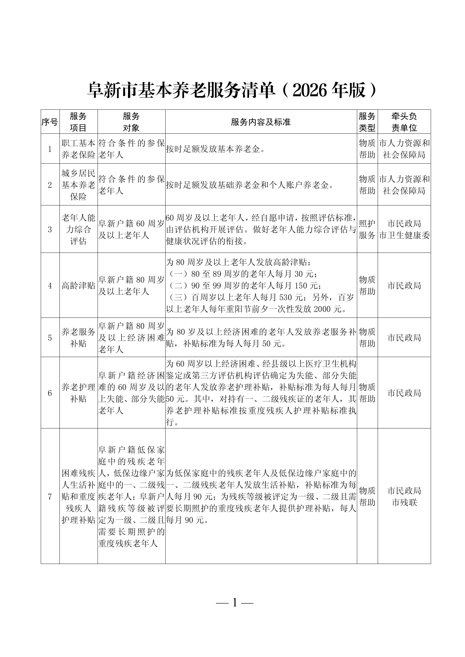《阜新市基本养老服务清单》2026年版_01.png