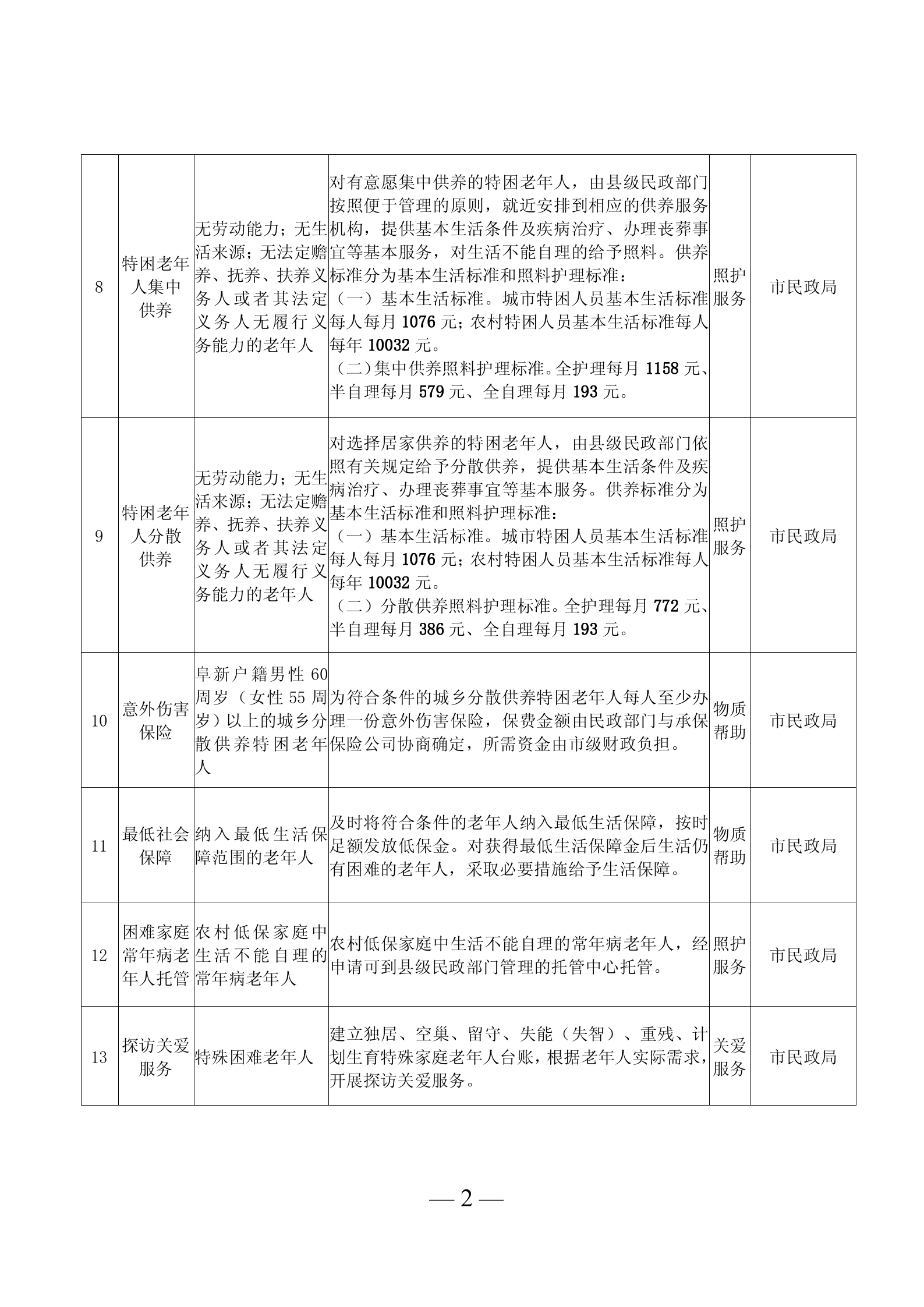《阜新市基本养老服务清单》2026年版_02.png
