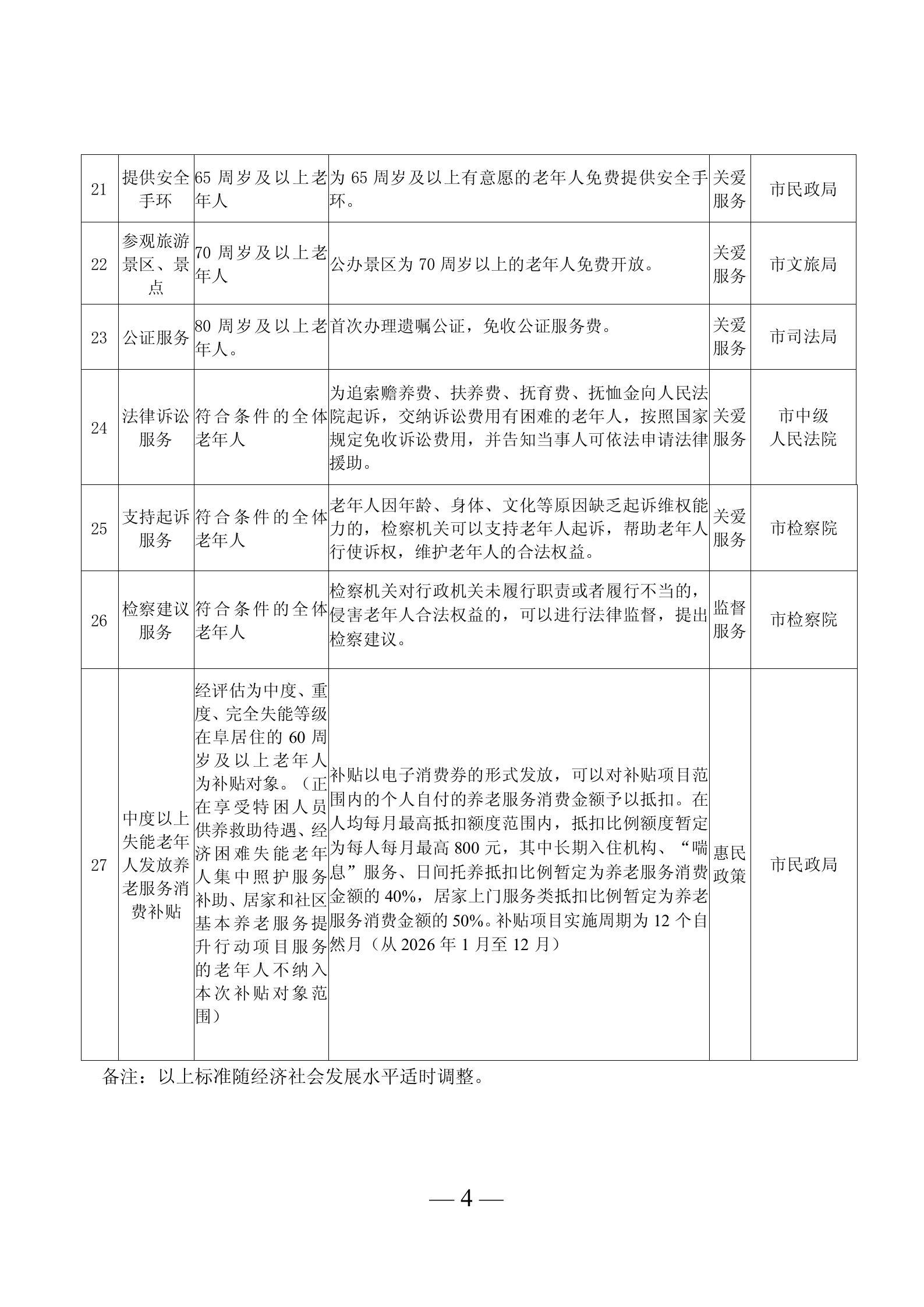 《阜新市基本养老服务清单》2026年版_04.png