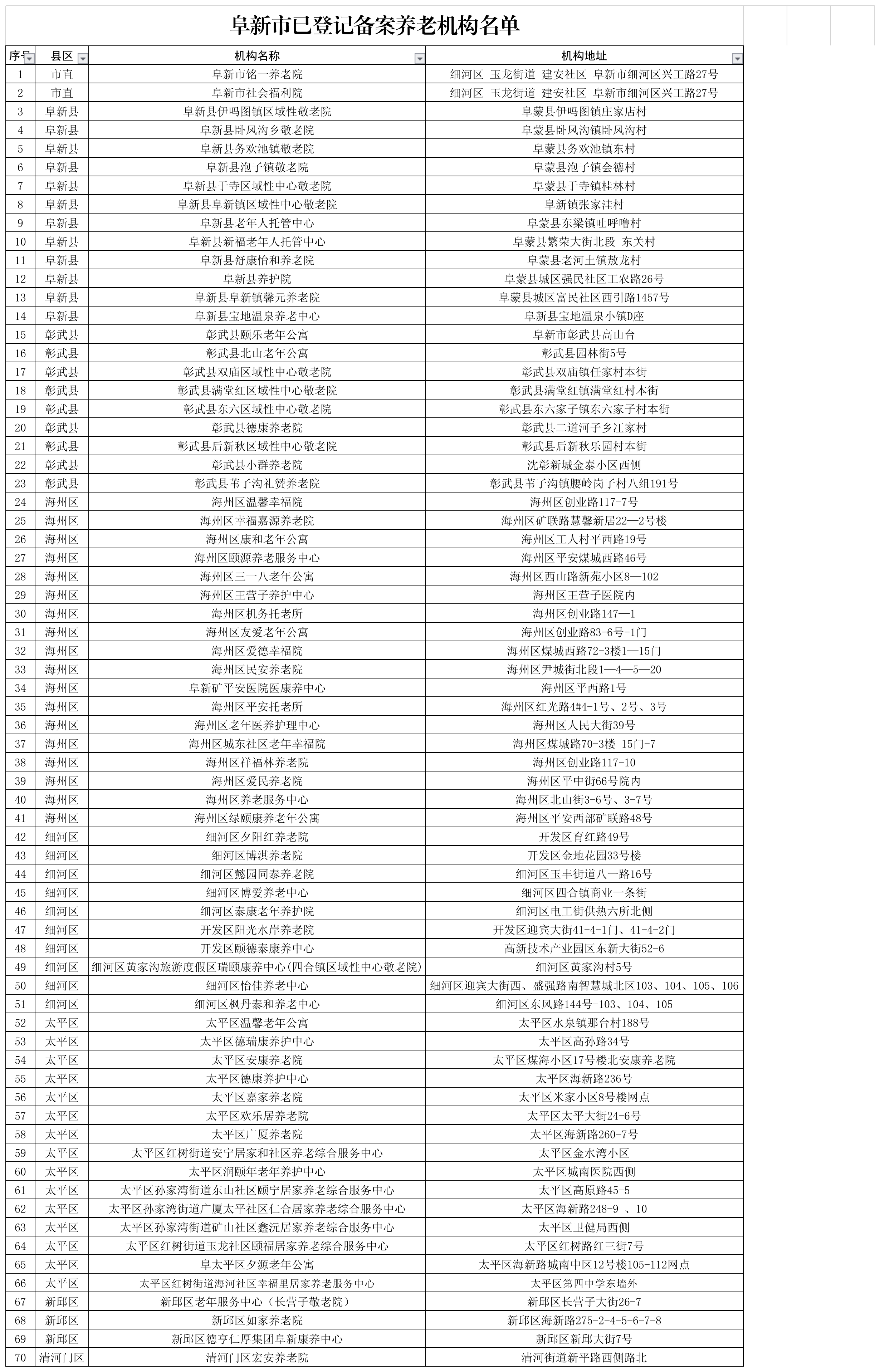 阜新市养老机构明细.png